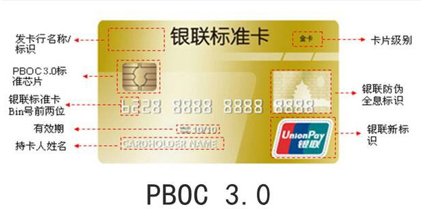 PBOC3.0标准芯片银行卡